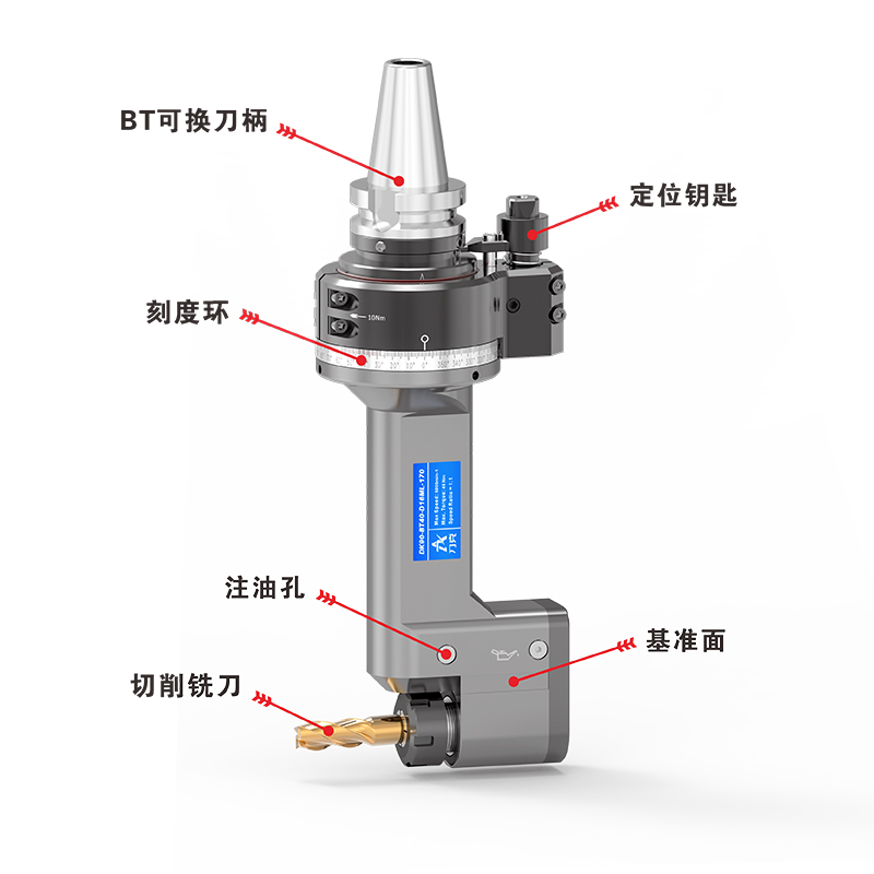 角度头标注